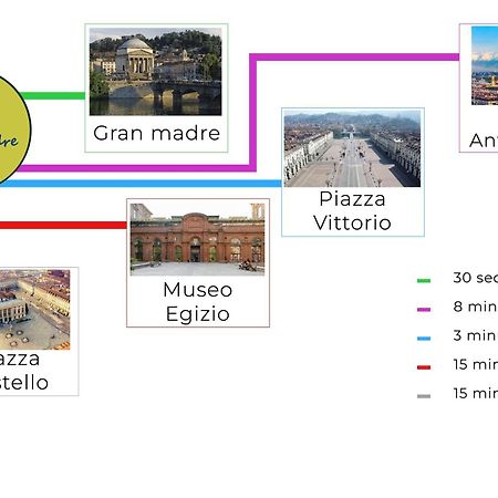Apartament Casa Gran Madre Turyn Zewnętrze zdjęcie