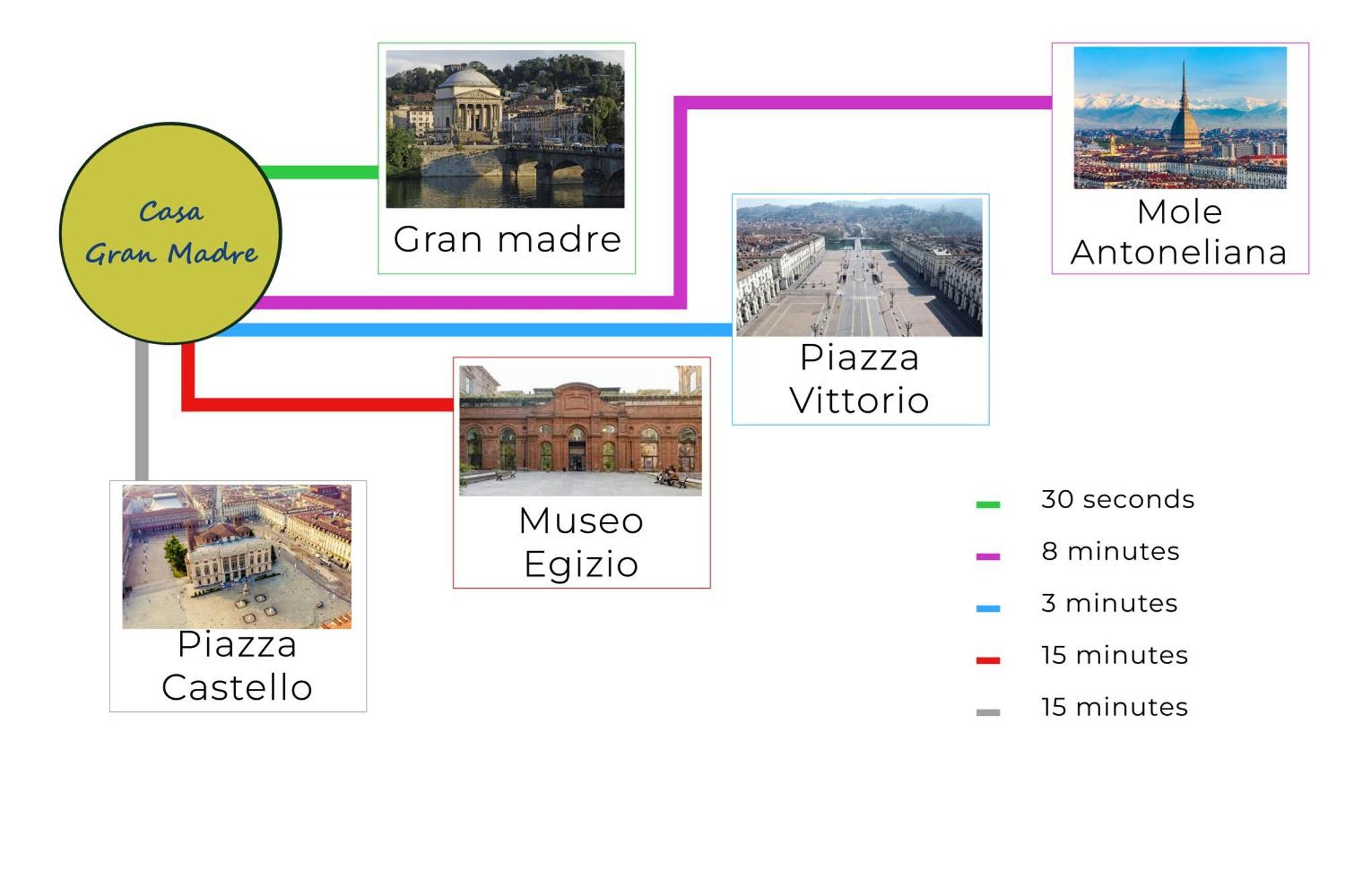 Apartament Casa Gran Madre Turyn Zewnętrze zdjęcie